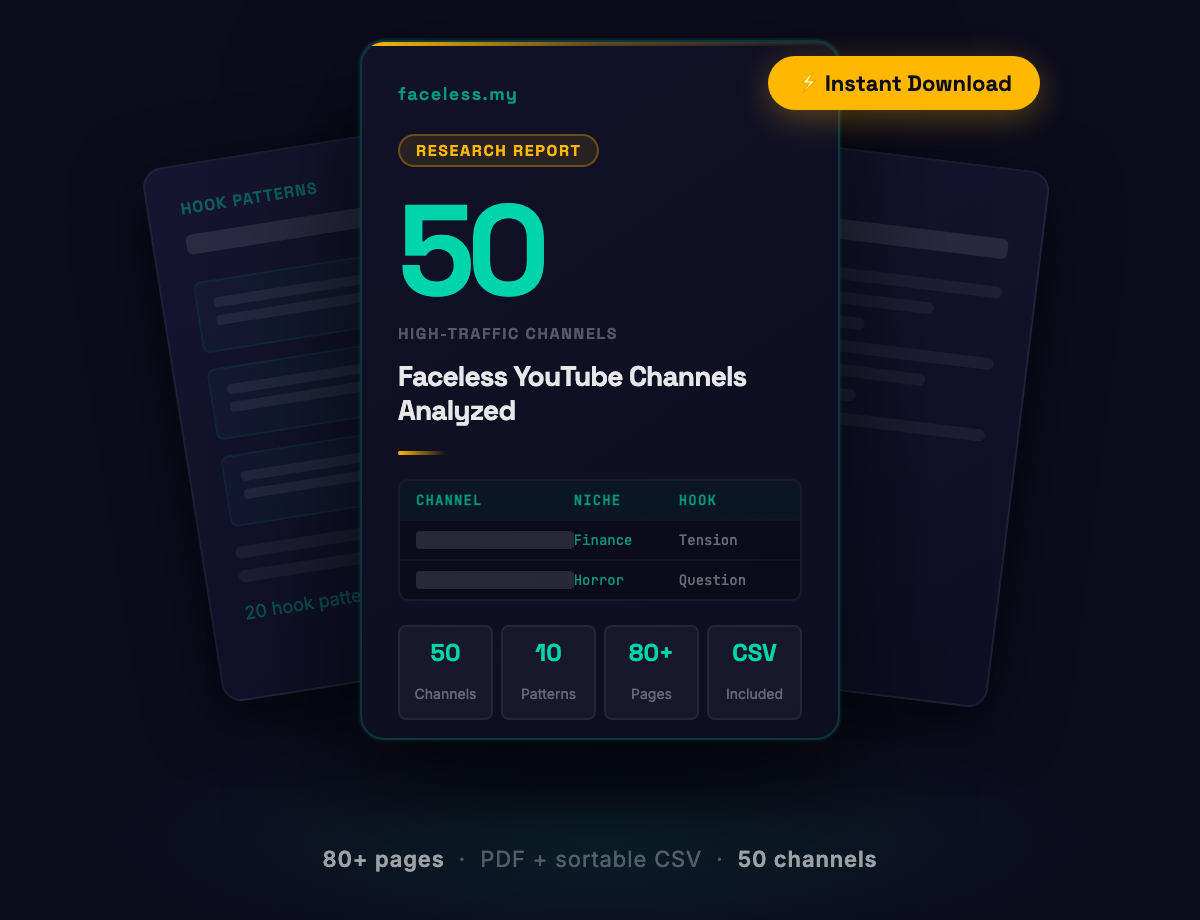 50 Faceless YouTube Channels Analyzed — 80-page PDF + CSV